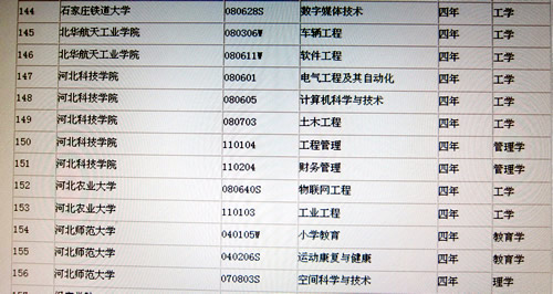 我院新增5个本科专业跻身教育部2012年高考新增本科专业名单 第 3 张