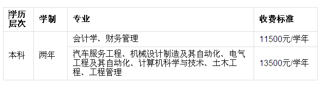 河北科技学院专接本新生入学须知（二○一四年）