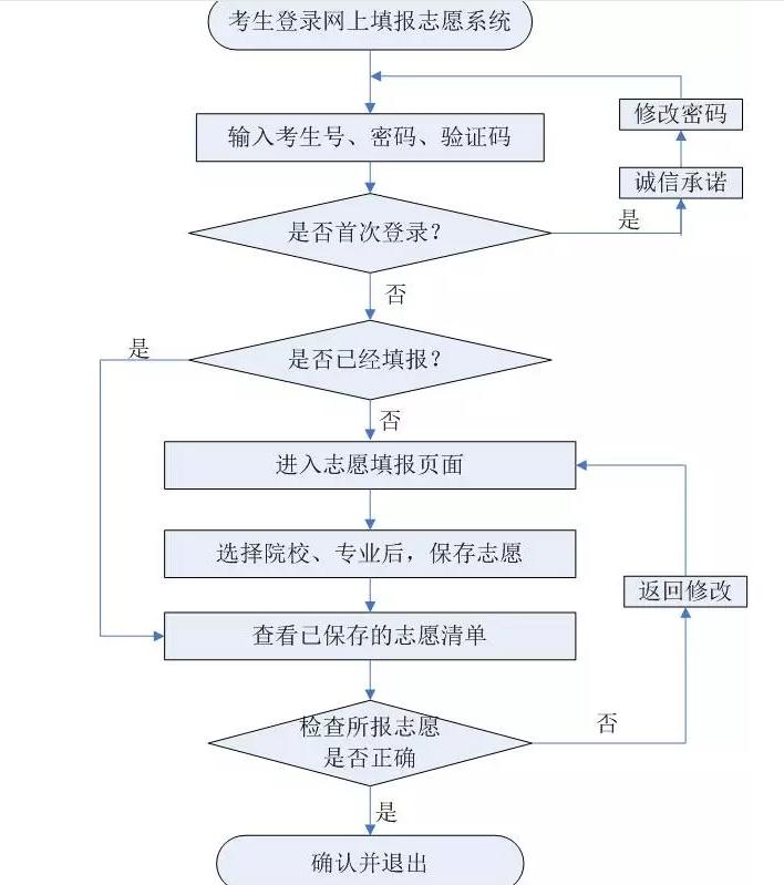 河北科技学院关于2018年普通高职单独考试的通知