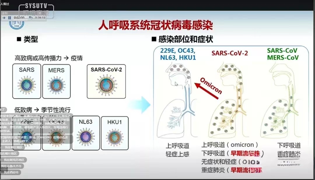 河北科技学院全校师生学习并热议全国高校抗疫大讲堂：新冠（Omicron）疫情动态及应对 第 2 张