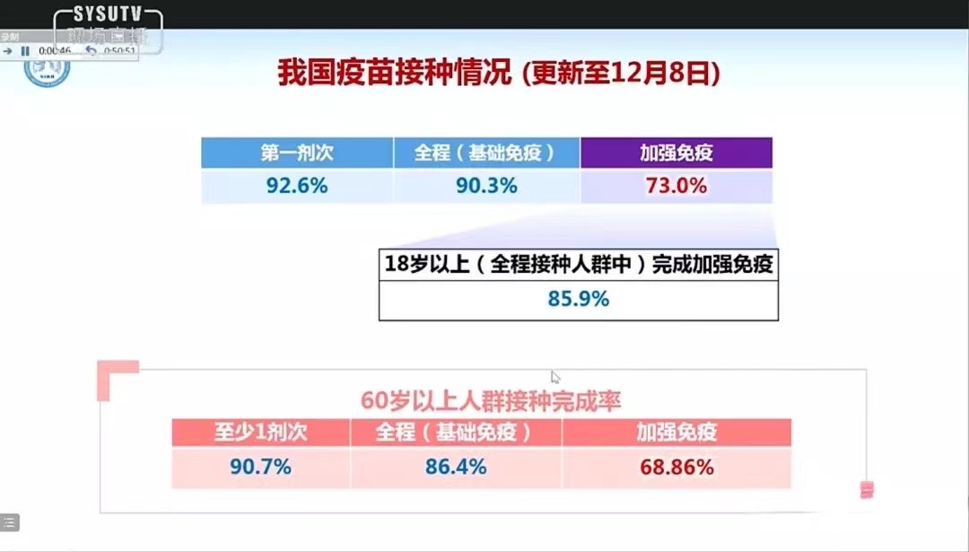 河北科技学院全校师生学习并热议全国高校抗疫大讲堂：新冠（Omicron）疫情动态及应对 第 3 张