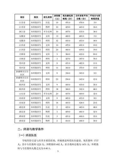 河北科技学院2021-2022学年本科教学质量报告