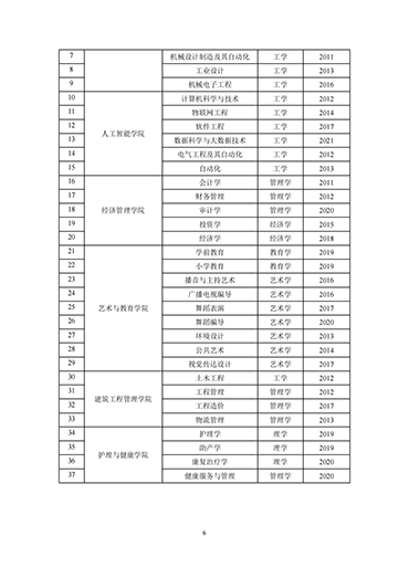 河北科技学院2021-2022学年本科教学质量报告