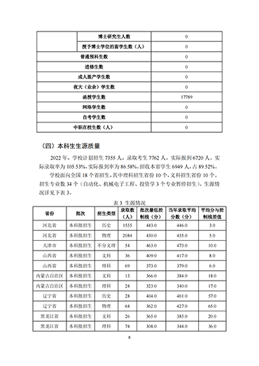 河北科技学院2021-2022学年本科教学质量报告