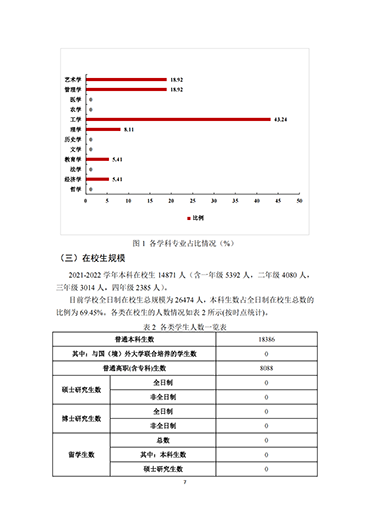河北科技学院2021-2022学年本科教学质量报告
