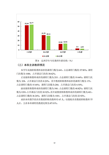 河北科技学院2021-2022学年本科教学质量报告
