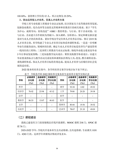 河北科技学院2021-2022学年本科教学质量报告