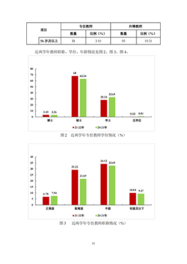 河北科技学院2021-2022学年本科教学质量报告