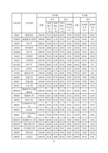 河北科技学院2021-2022学年本科教学质量报告