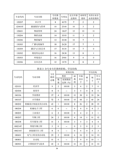 河北科技学院2021-2022学年本科教学质量报告