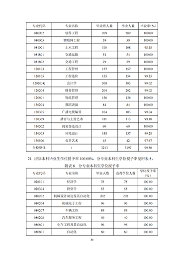 河北科技学院2021-2022学年本科教学质量报告