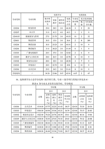 河北科技学院2021-2022学年本科教学质量报告