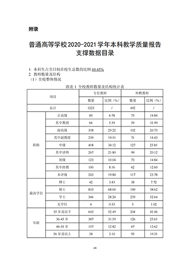 河北科技学院2021-2022学年本科教学质量报告