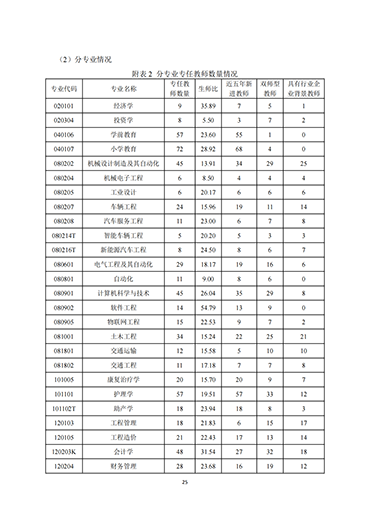 河北科技学院2021-2022学年本科教学质量报告