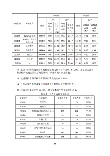 河北科技学院2021-2022学年本科教学质量报告