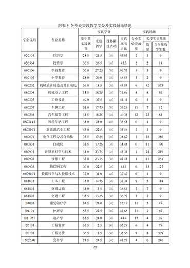 河北科技学院2021-2022学年本科教学质量报告
