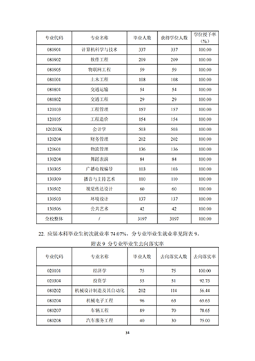 河北科技学院2021-2022学年本科教学质量报告