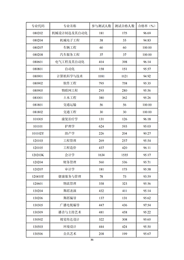 河北科技学院2021-2022学年本科教学质量报告