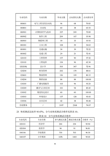 河北科技学院2021-2022学年本科教学质量报告
