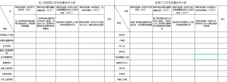 河北科技学院教学质量监控与评估中心组织我校审核评估动员宣传阶段总结审核培训 第 3 张