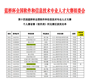 河北科技学院计算机学院在全国软件和信息技术专业人才大赛中喜获佳绩(1)(2)467.png