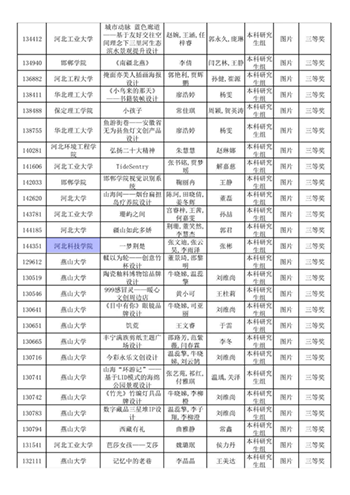 喜报：我校艺术设计教研室师生在米兰设计周竞赛中喜获佳绩428.png