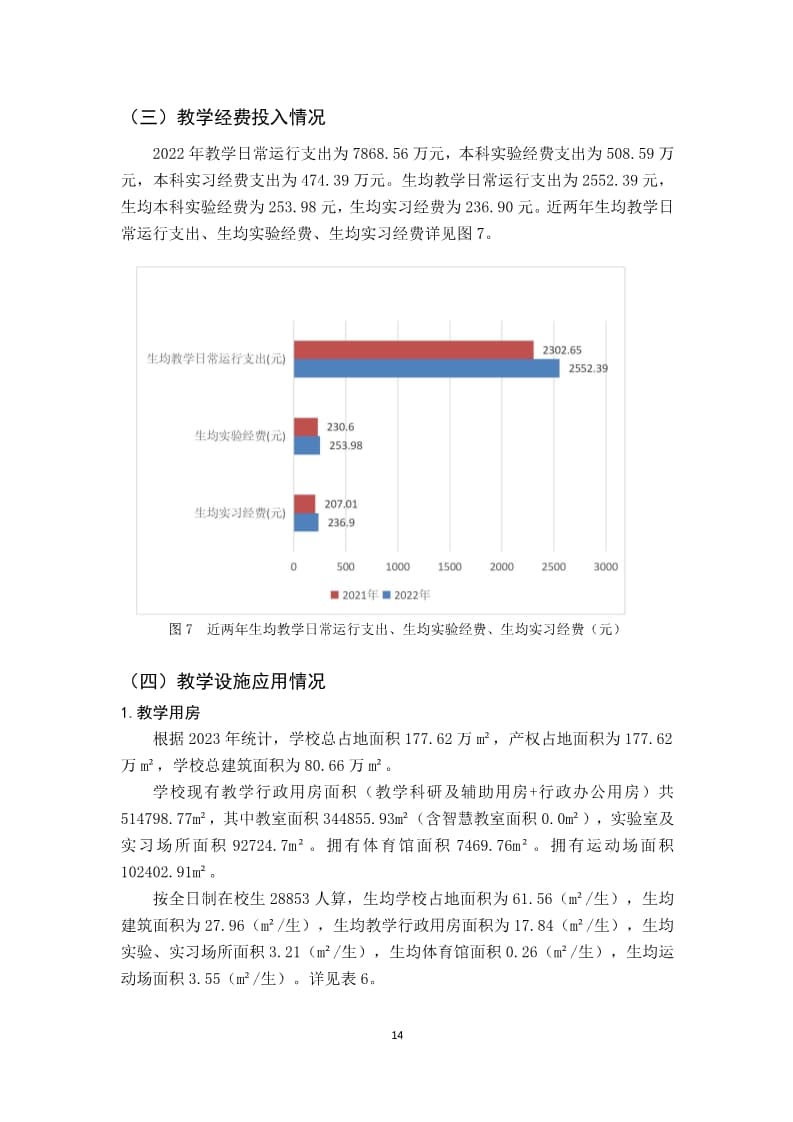 河北科技学院本科教学质量报告（最终版）_14.jpg