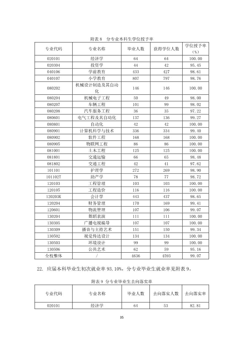 河北科技学院本科教学质量报告（最终版）_35.jpg