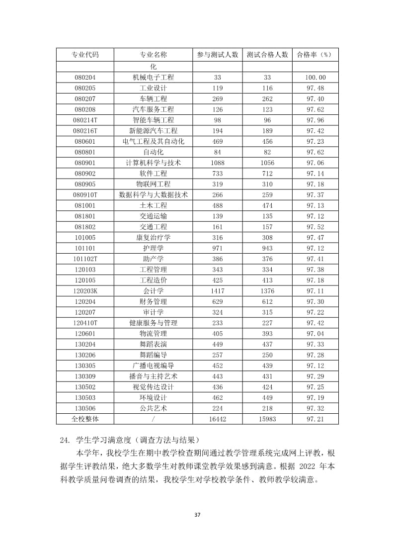 河北科技学院本科教学质量报告（最终版）_37.jpg