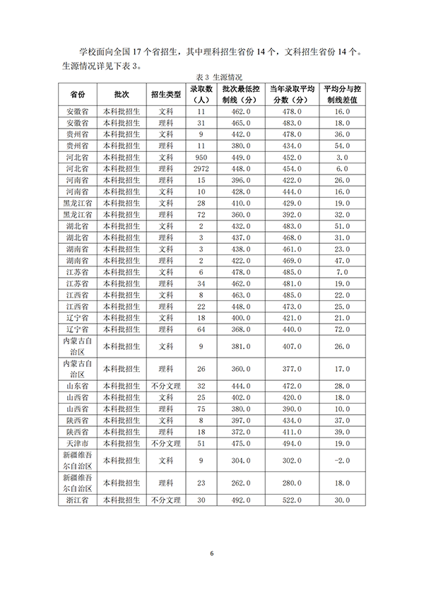 （最终打印版）河北科技学院本科教学质量报告_07.png