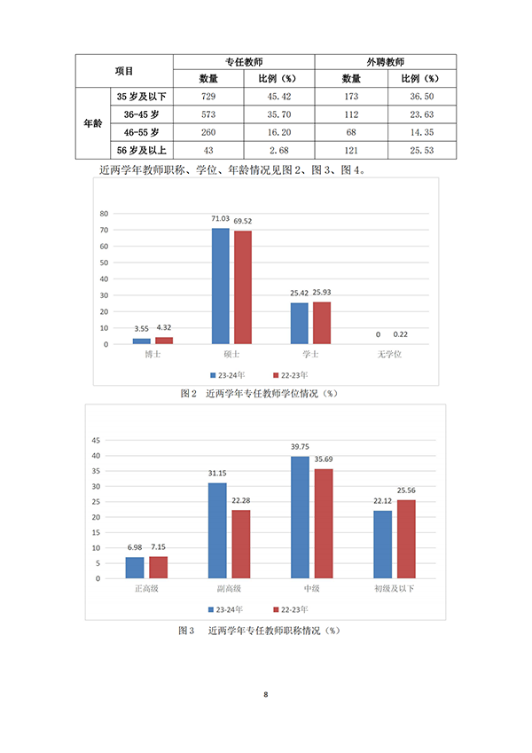（最终打印版）河北科技学院本科教学质量报告_09.png