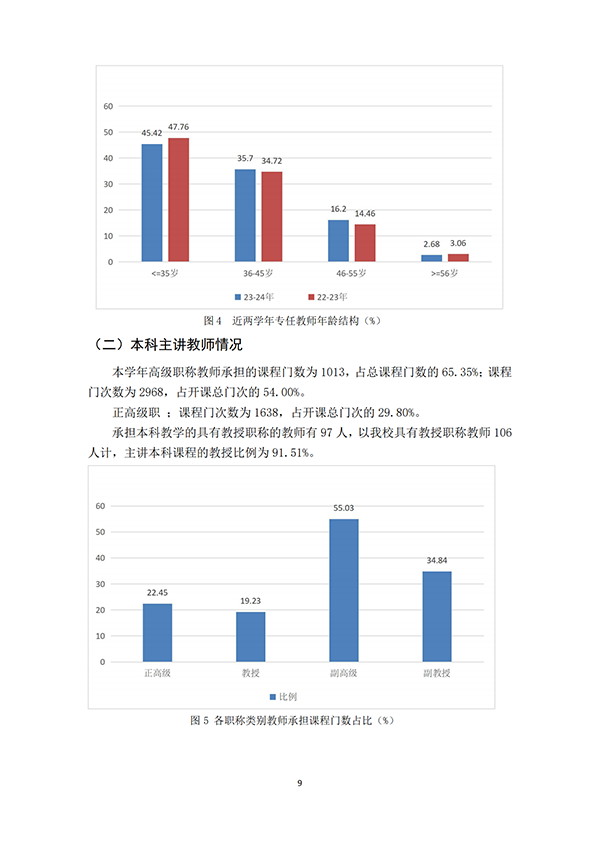 （最终打印版）河北科技学院本科教学质量报告_10.png