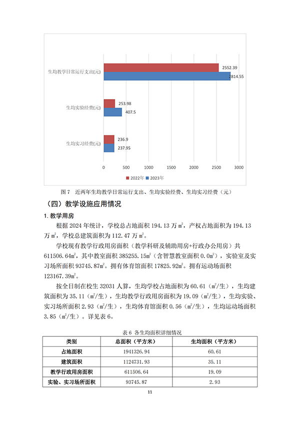（最终打印版）河北科技学院本科教学质量报告_12.png