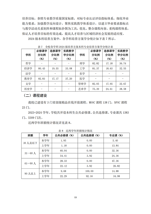 （最终打印版）河北科技学院本科教学质量报告_14.png