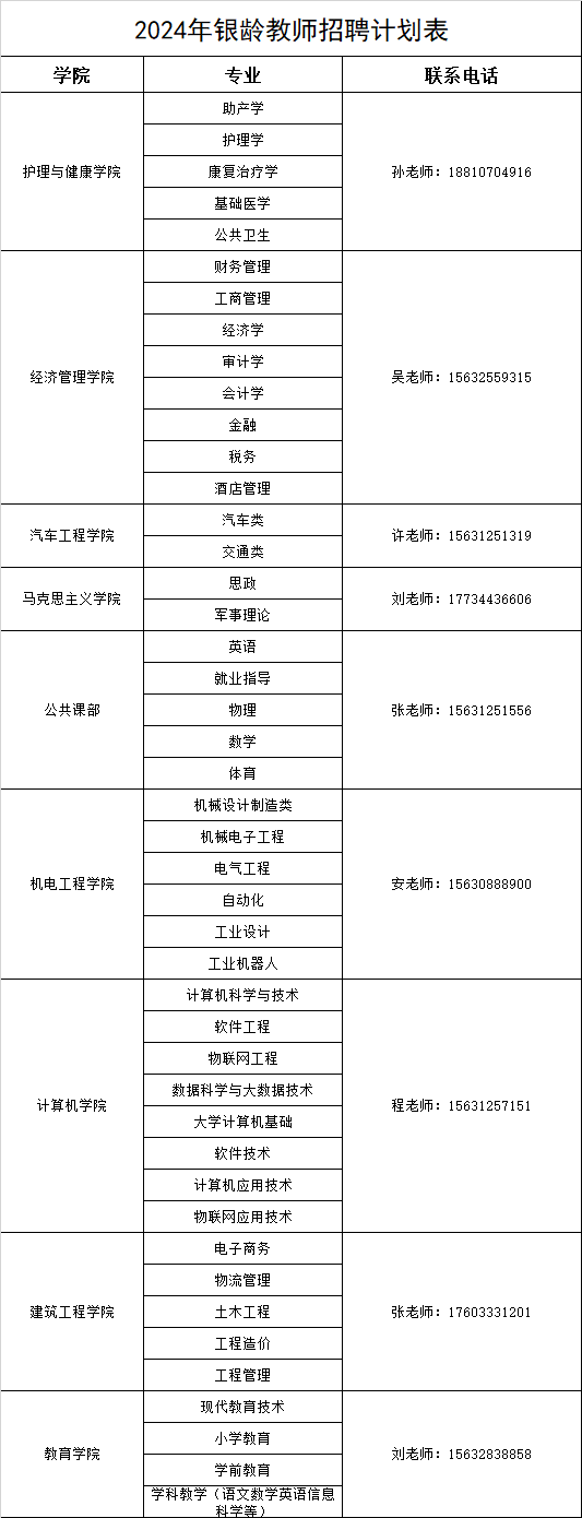 河北科技学院银龄教师招聘