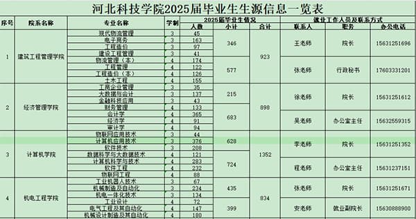 河北科技学院2025届毕业生秋季校园招聘活动邀请函