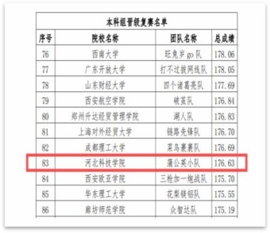 第五届全国供应链大赛河北科技学院初赛取得圆满成功 第 2 张