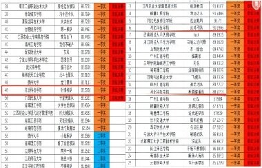 第七届全国大学生供应链创新创业挑战赛 河北科技学院初赛取得圆满成功 第 1 张