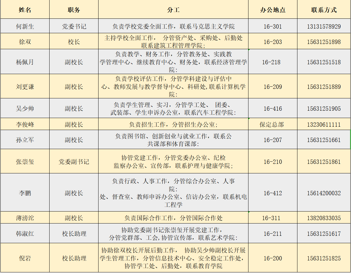 领导简介.png