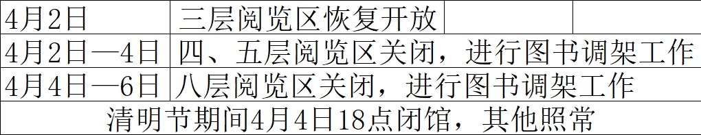 本周阅览区开放时间安排