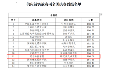第六届全国供应链大赛初赛落幕河北科技学院初赛斩获佳绩 第 1 张