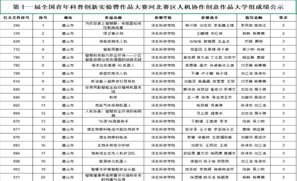 喜报！我校在第十一届全国青年科普创新实验暨作品大赛河北赛区中斩获佳绩 第 2 张