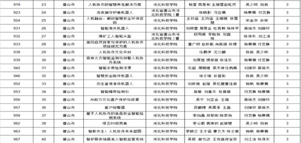 喜报！我校在第十一届全国青年科普创新实验暨作品大赛河北赛区中斩获佳绩 第 3 张