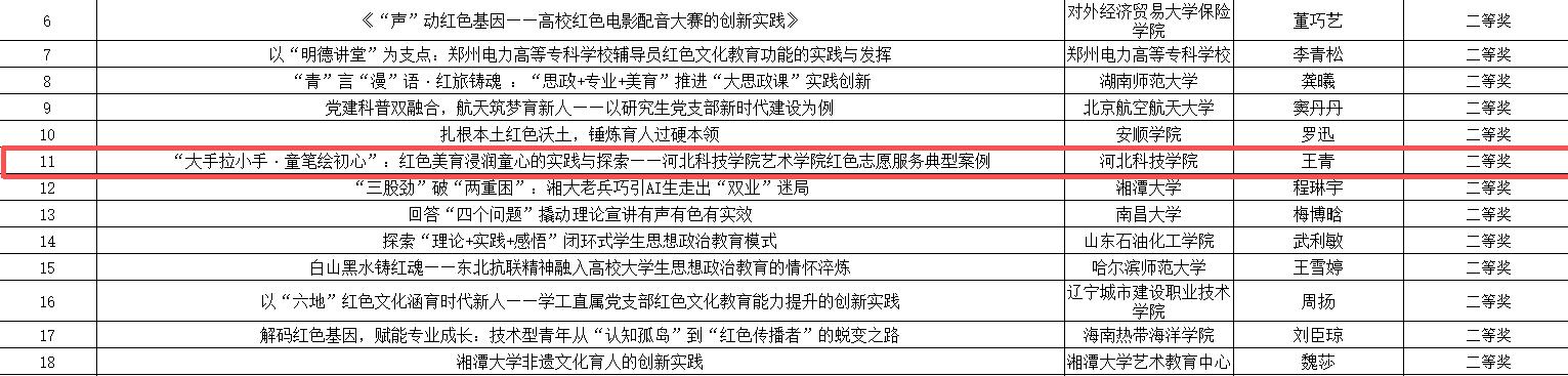 https://www.hbkjxy.edu.cn/html/hekezixun/hkyw/27640.html